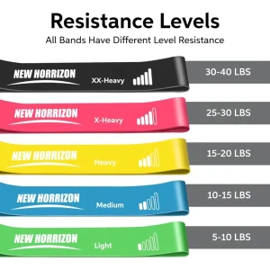 Resistance Bands